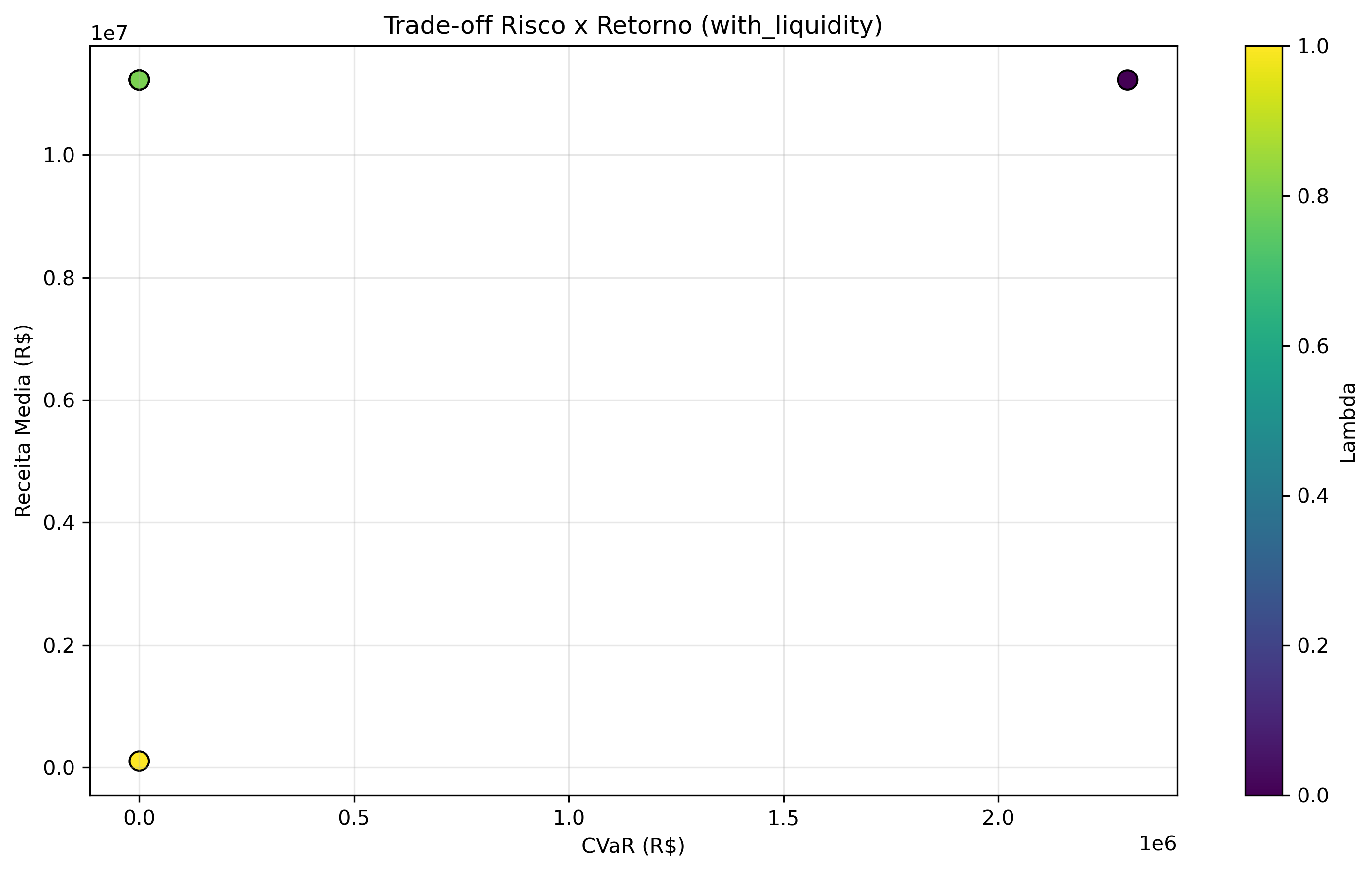 graficos/tradeoff_risco_retorno_with_liquidity.png