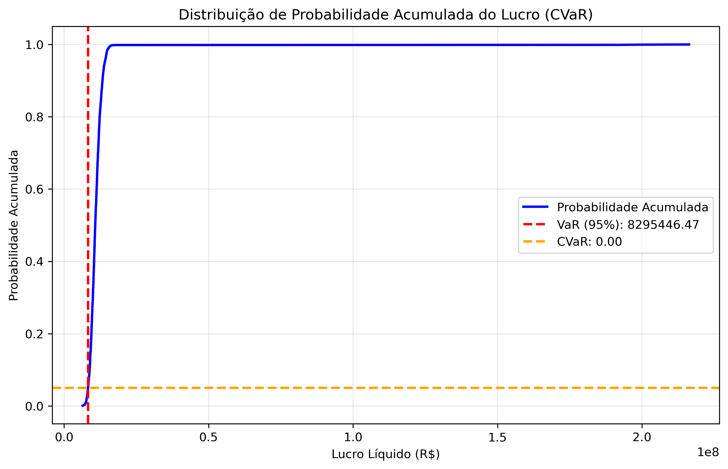 with_liquidity/lambda_0_60/cvar_probabilidade_acumulada.png