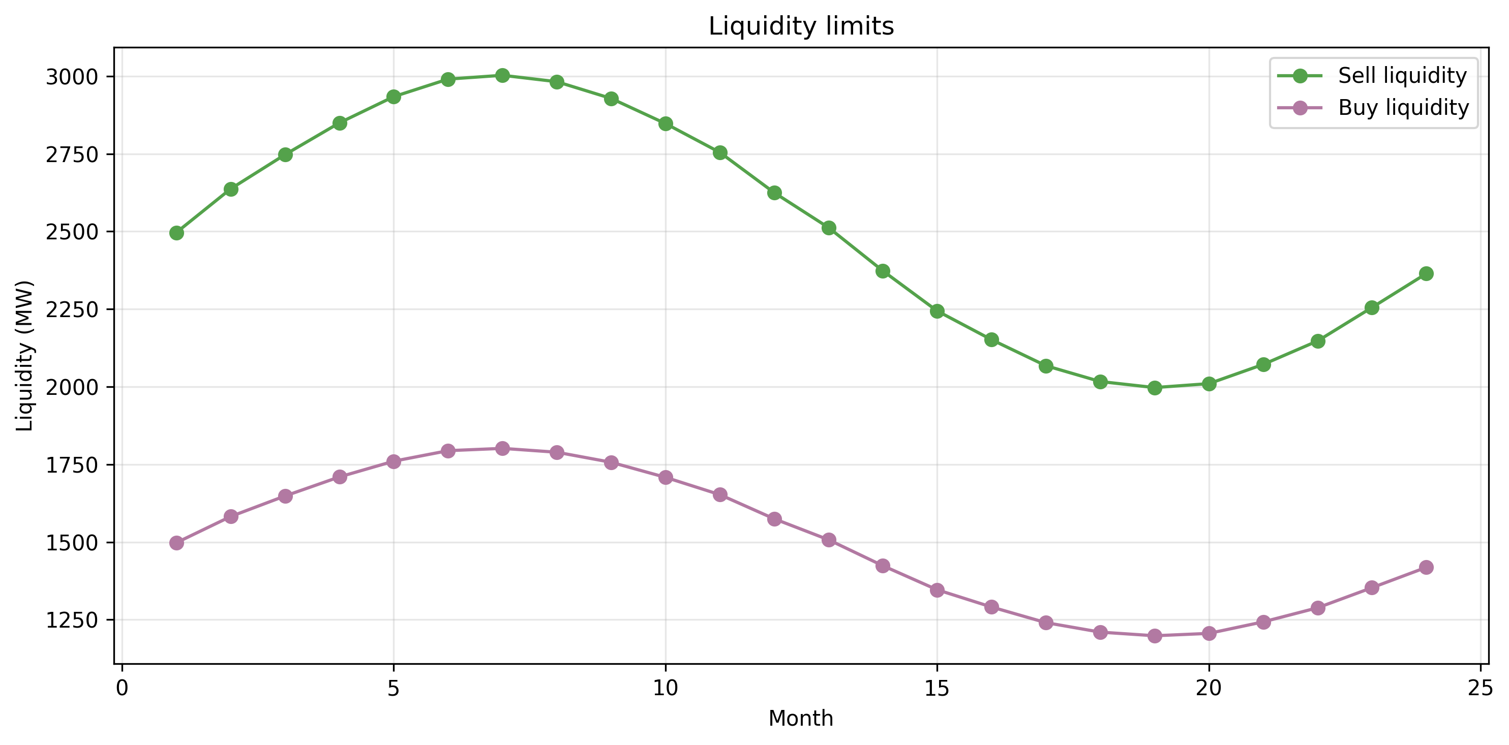with_liquidity/lambda_0_50/liquidity_limits.png