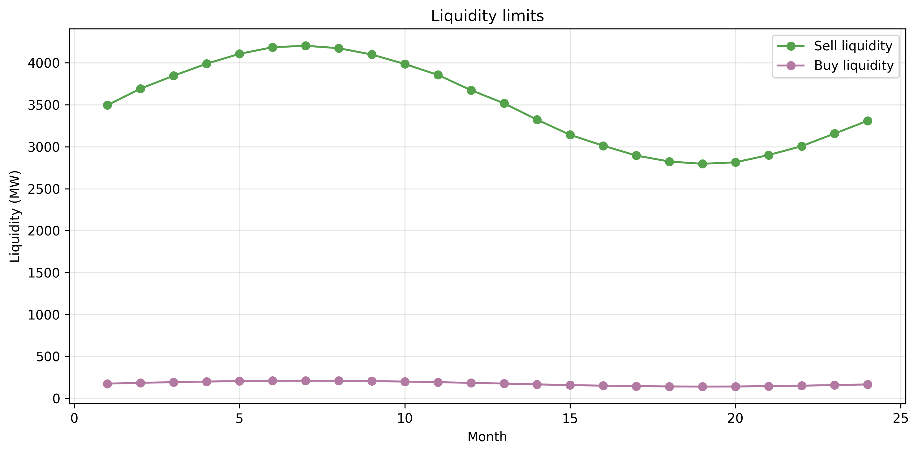 with_liquidity/lambda_0_75/liquidity_limits.png